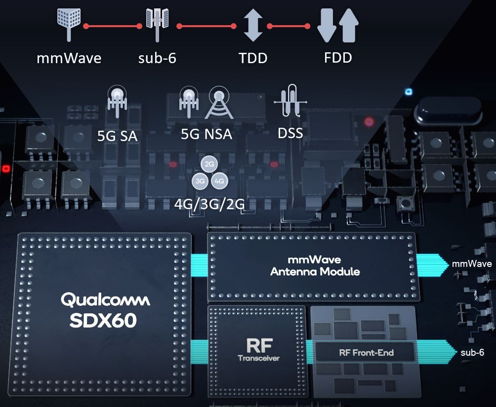 软件无线电和开源基站在漏洞挖掘中的应用 PART 4：基带安全的一些探索和学习资源整合
